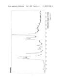 METHOD FOR CONVERTING PERYLEN-3,4:9,10-TETRACARBOXYLIC ACID DIIMIDES INTO A FORM SUITABLE FOR USE AS A FLUORESCENT DYE diagram and image