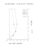 Calcium receptor active compounds diagram and image