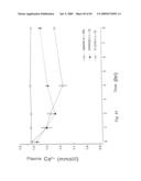 Calcium receptor active compounds diagram and image