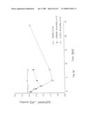 Calcium receptor active compounds diagram and image