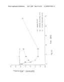 Calcium receptor active compounds diagram and image