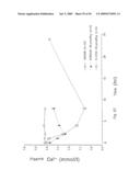 Calcium receptor active compounds diagram and image