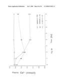 Calcium receptor active compounds diagram and image