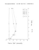 Calcium receptor active compounds diagram and image