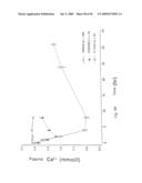 Calcium receptor active compounds diagram and image