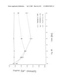 Calcium receptor active compounds diagram and image