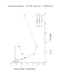 Calcium receptor active compounds diagram and image