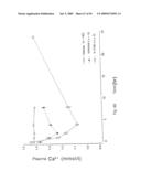 Calcium receptor active compounds diagram and image