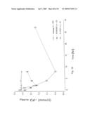 Calcium receptor active compounds diagram and image