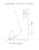 Calcium receptor active compounds diagram and image