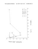 Calcium receptor active compounds diagram and image