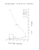 Calcium receptor active compounds diagram and image