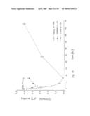 Calcium receptor active compounds diagram and image