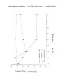 Calcium receptor active compounds diagram and image