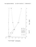 Calcium receptor active compounds diagram and image