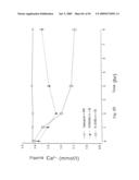 Calcium receptor active compounds diagram and image