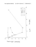 Calcium receptor active compounds diagram and image