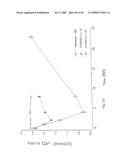 Calcium receptor active compounds diagram and image