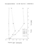 Calcium receptor active compounds diagram and image