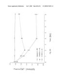 Calcium receptor active compounds diagram and image