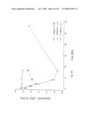 Calcium receptor active compounds diagram and image