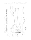 Calcium receptor active compounds diagram and image