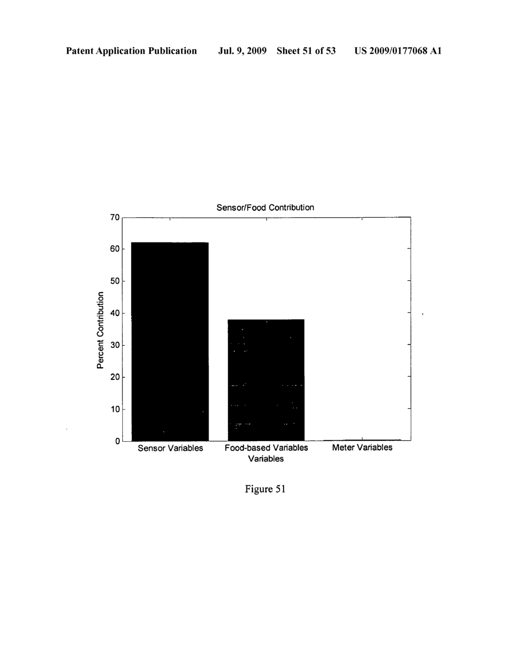 Method and apparatus for providing derived glucose information utilizing physiological and/or contextual parameters - diagram, schematic, and image 52