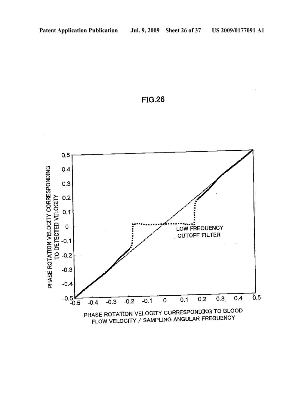 VELOCITY MEASURING METHOD AND VELOCITY MEASURING DEVICE USING THE SAME - diagram, schematic, and image 27