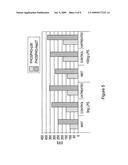 Methods for treating inflammatory skin disorders diagram and image