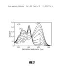 USE OF AN EQUILIBRIUM INTRAVASCULAR SENSOR TO ACHIEVE TIGHT GLYCEMIC CONTROL diagram and image