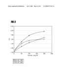 USE OF AN EQUILIBRIUM INTRAVASCULAR SENSOR TO ACHIEVE TIGHT GLYCEMIC CONTROL diagram and image