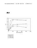 USE OF AN EQUILIBRIUM INTRAVASCULAR SENSOR TO ACHIEVE TIGHT GLYCEMIC CONTROL diagram and image