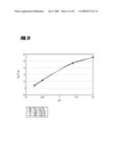 USE OF AN EQUILIBRIUM INTRAVASCULAR SENSOR TO ACHIEVE TIGHT GLYCEMIC CONTROL diagram and image