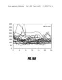 USE OF AN EQUILIBRIUM INTRAVASCULAR SENSOR TO ACHIEVE TIGHT GLYCEMIC CONTROL diagram and image