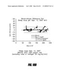 USE OF AN EQUILIBRIUM INTRAVASCULAR SENSOR TO ACHIEVE TIGHT GLYCEMIC CONTROL diagram and image