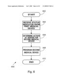 Synchronizing Clocks on a Medical Device and Server diagram and image