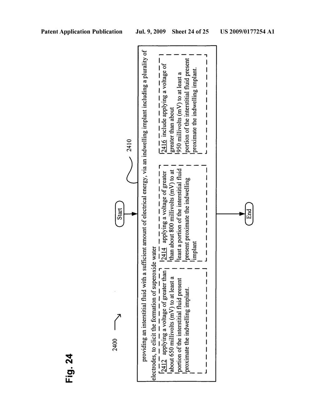 System, devices, and methods including actively-controllable electrostatic and electromagnetic sterilizing excitation delivery system - diagram, schematic, and image 25