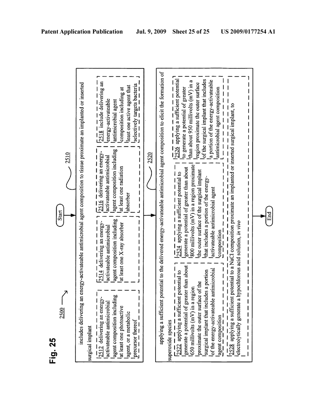 System, devices, and methods including actively-controllable electrostatic and electromagnetic sterilizing excitation delivery system - diagram, schematic, and image 26