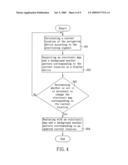 Method for real-time updating background weather patern of electronic map diagram and image