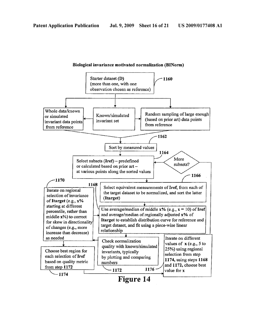 METHODS AND SYSTEMS FOR HIGH CONFIDENCE UTILIZATION OF DATASETS - diagram, schematic, and image 17