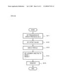 Surface Roughness Inspection System diagram and image