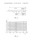 Method and apparatus for monitoring the rotational speed of the shaft of a gas turbine diagram and image