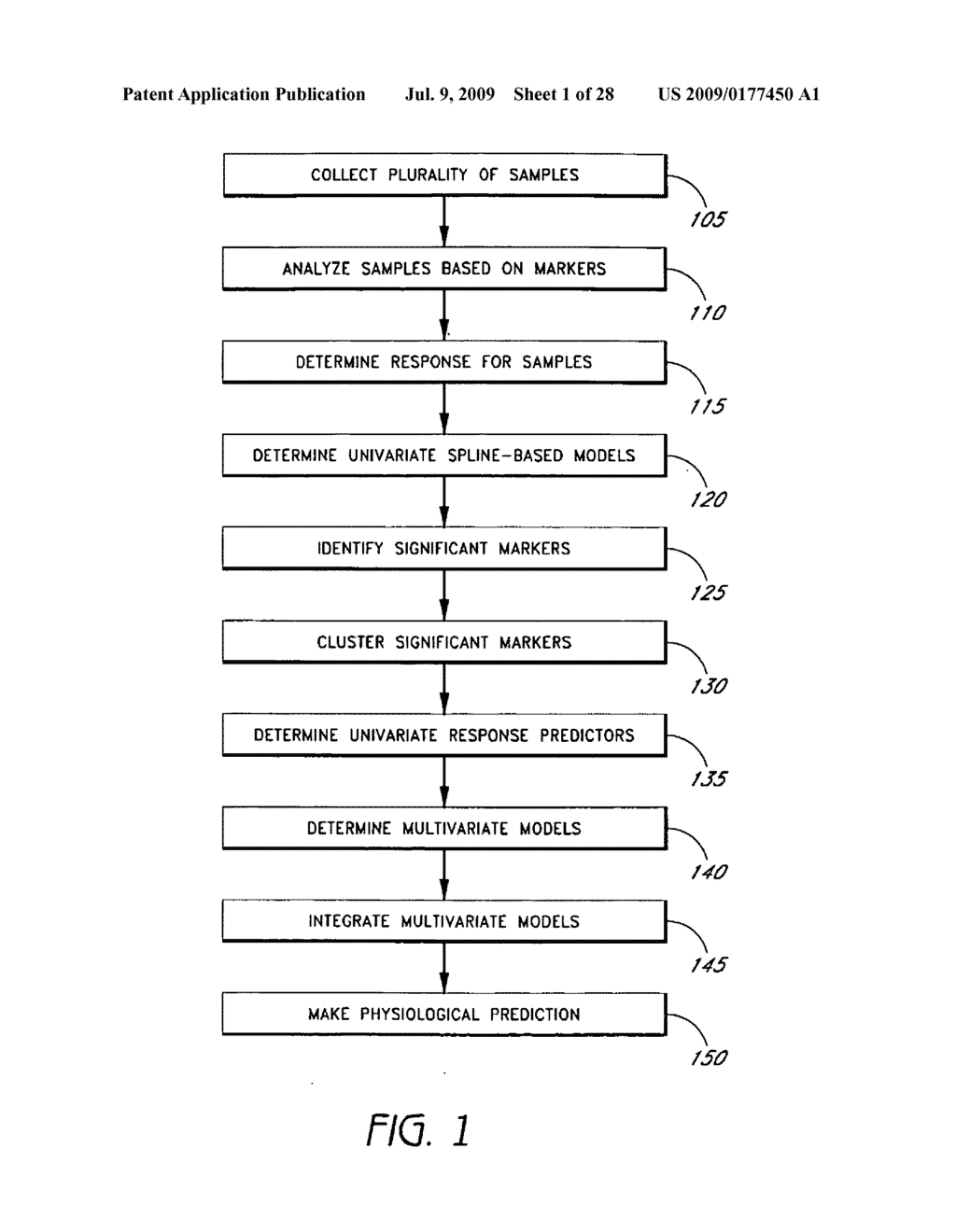 SYSTEMS AND METHODS FOR PREDICTING RESPONSE OF BIOLOGICAL SAMPLES - diagram, schematic, and image 02