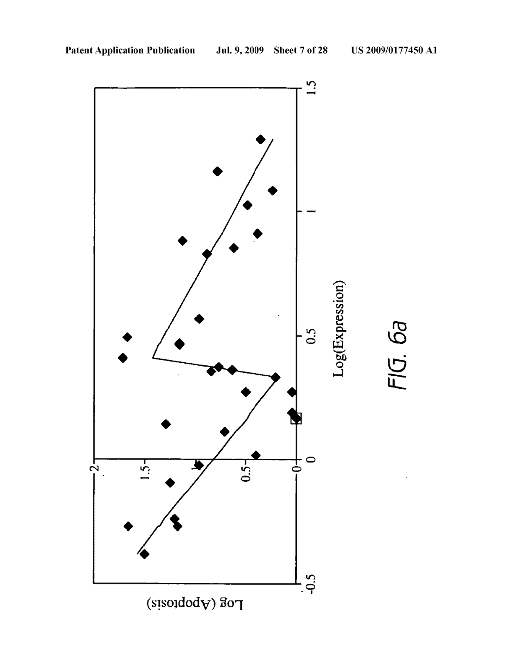 SYSTEMS AND METHODS FOR PREDICTING RESPONSE OF BIOLOGICAL SAMPLES - diagram, schematic, and image 08