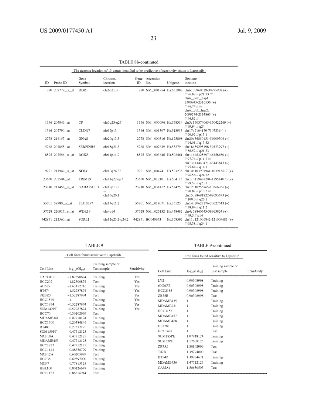 SYSTEMS AND METHODS FOR PREDICTING RESPONSE OF BIOLOGICAL SAMPLES - diagram, schematic, and image 52