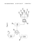 Supply and Distribution Method and System Which Considers Environmental or  Green  Practices diagram and image