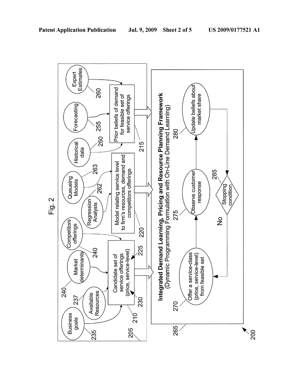 MARKET DEMAND ESTIMATION METHOD, SYSTEM AND APPARATUS - diagram, schematic, and image 03