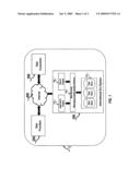 Internet eco system for transacting information and transactional data for compensation diagram and image