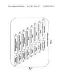 Internet eco system for transacting information and transactional data for compensation diagram and image