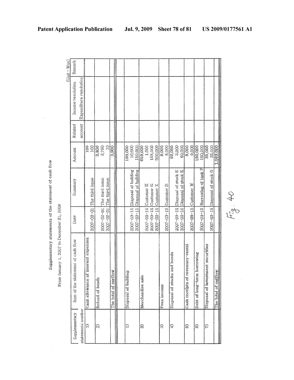 Method and System for Statement of Cash Flow - diagram, schematic, and image 79